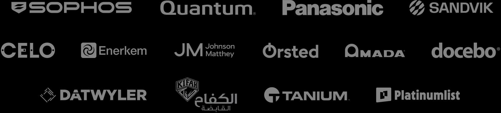 Trusted by 2,000+ companies worldwide
