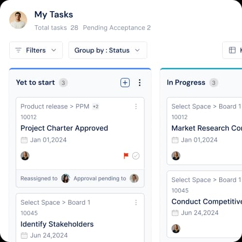 Break big projects down into tasks that get done