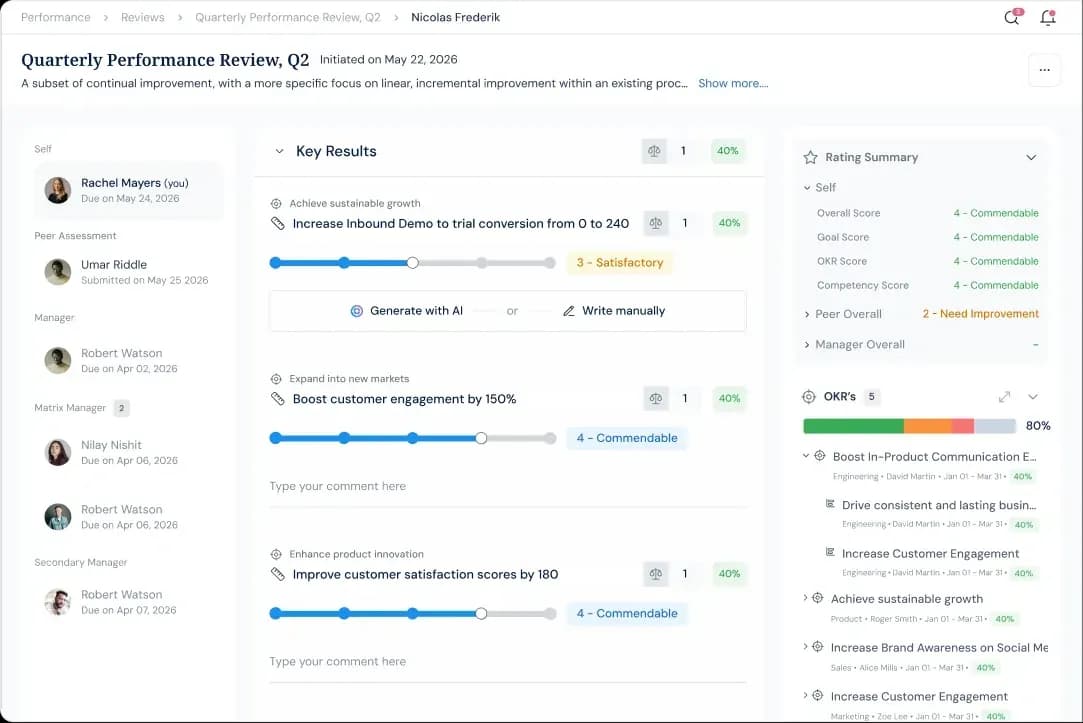 Profit.co Performance Management