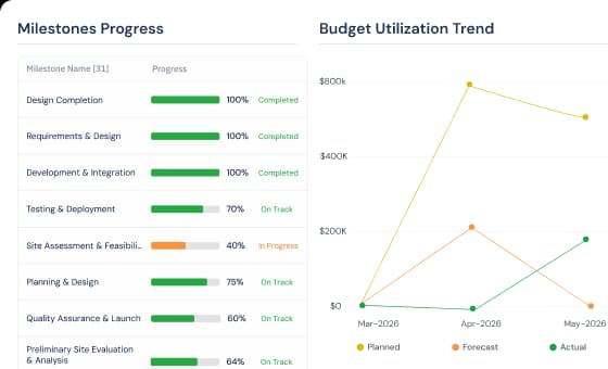 See every project's health in one place