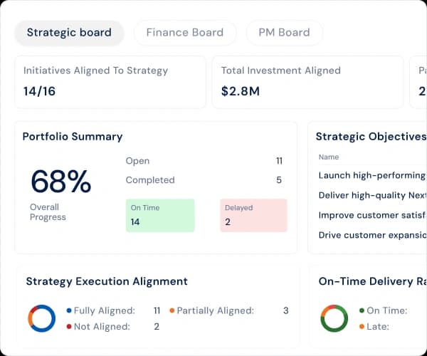 Strategic portfolio initiatives linked to OKRs