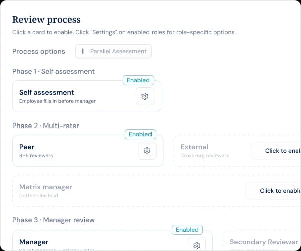 See your overall score and every component