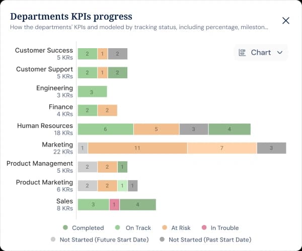 Spot performance patterns across every period