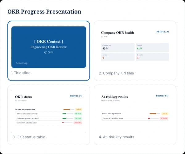 See your overall score and every component