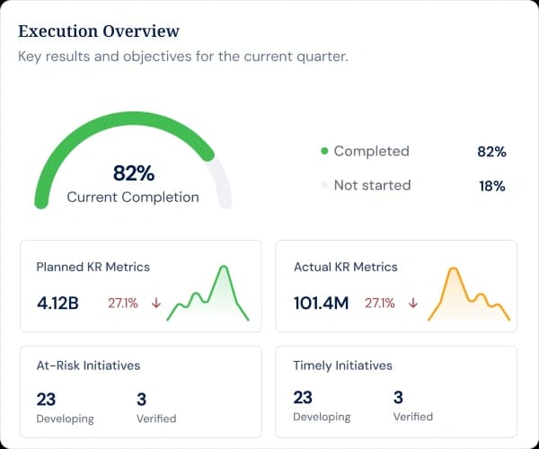 Spot performance patterns across every period