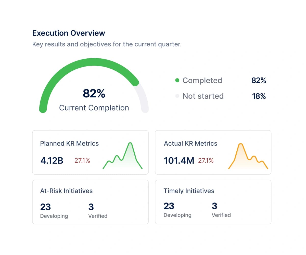 Real-Time Executive Visibility