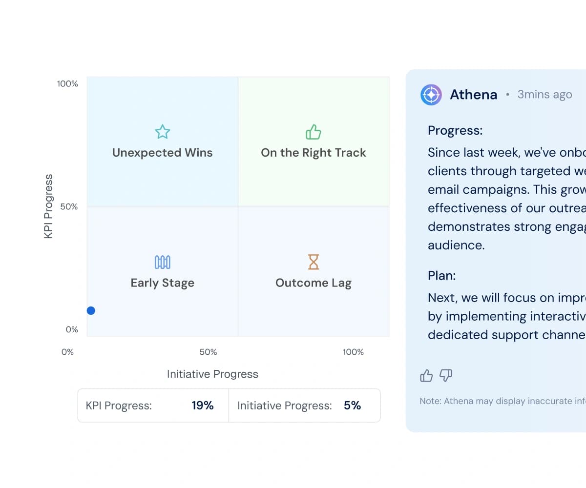 AI-Powered Intelligence