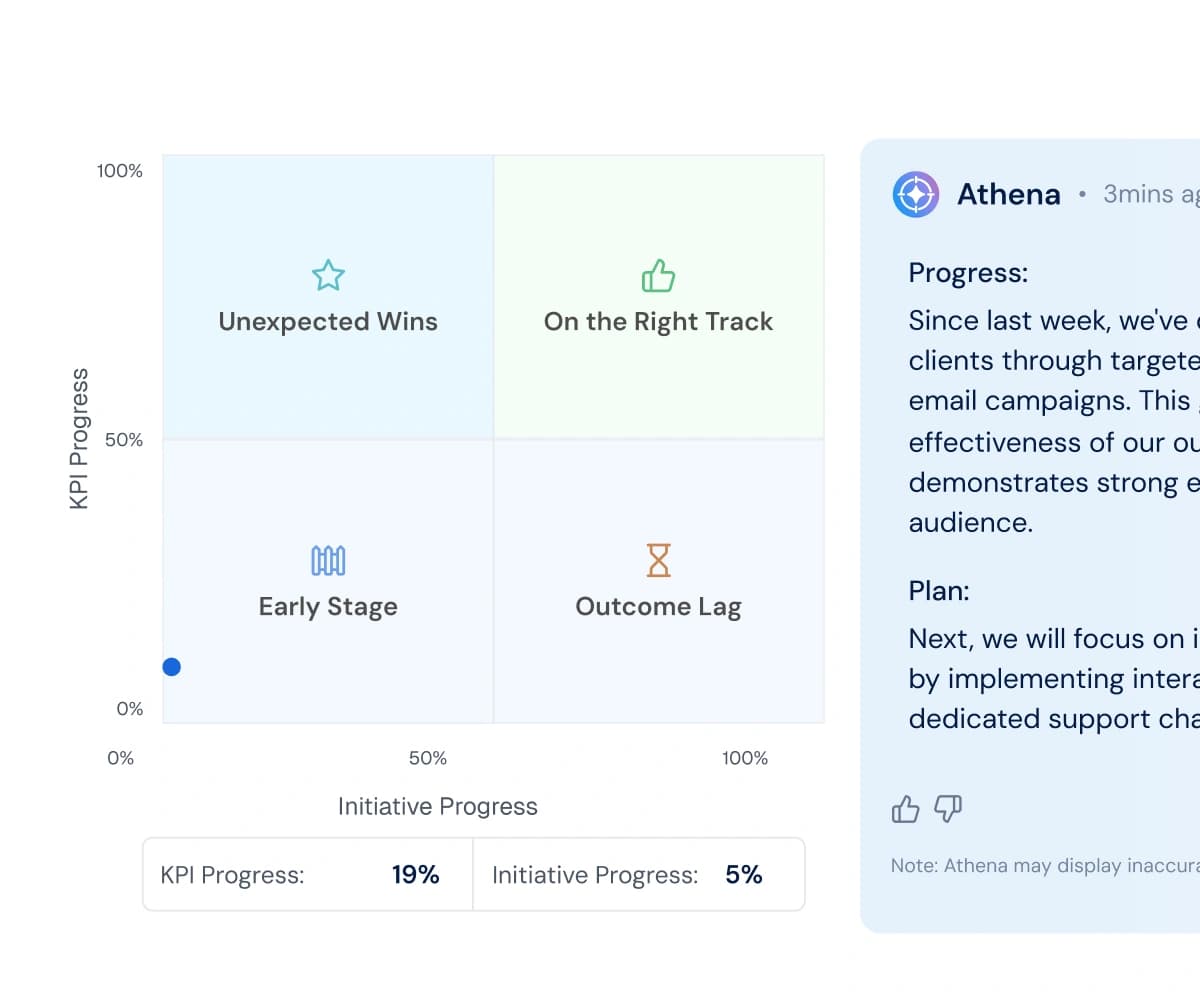 AI-Powered Intelligence