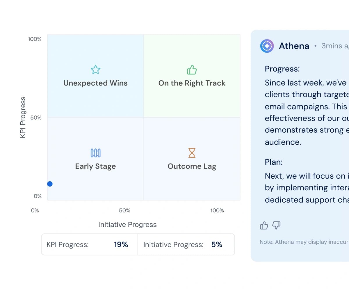 AI-Powered Intelligence