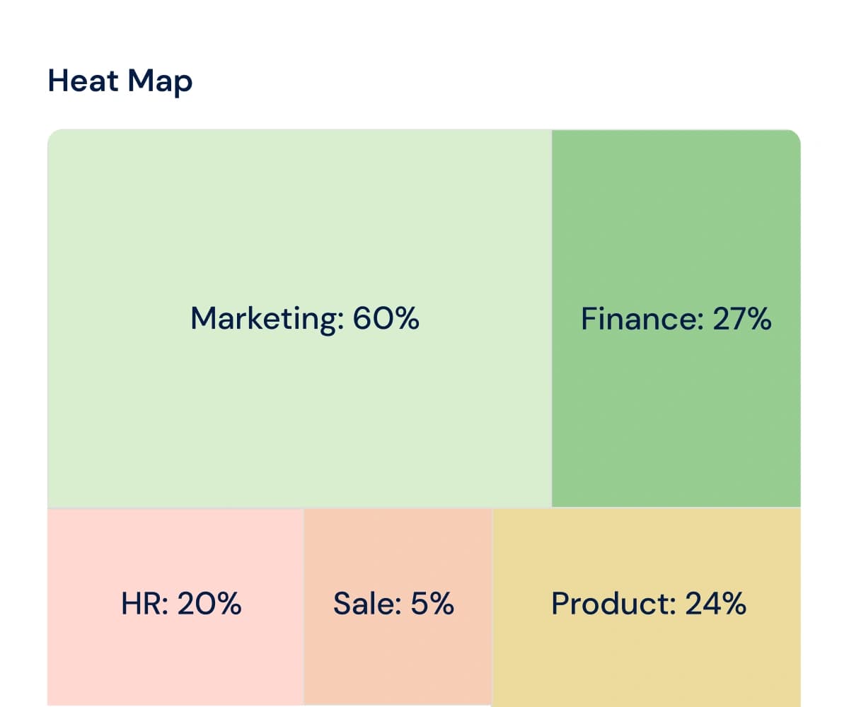 Real-Time Visibility for Faster Decisions