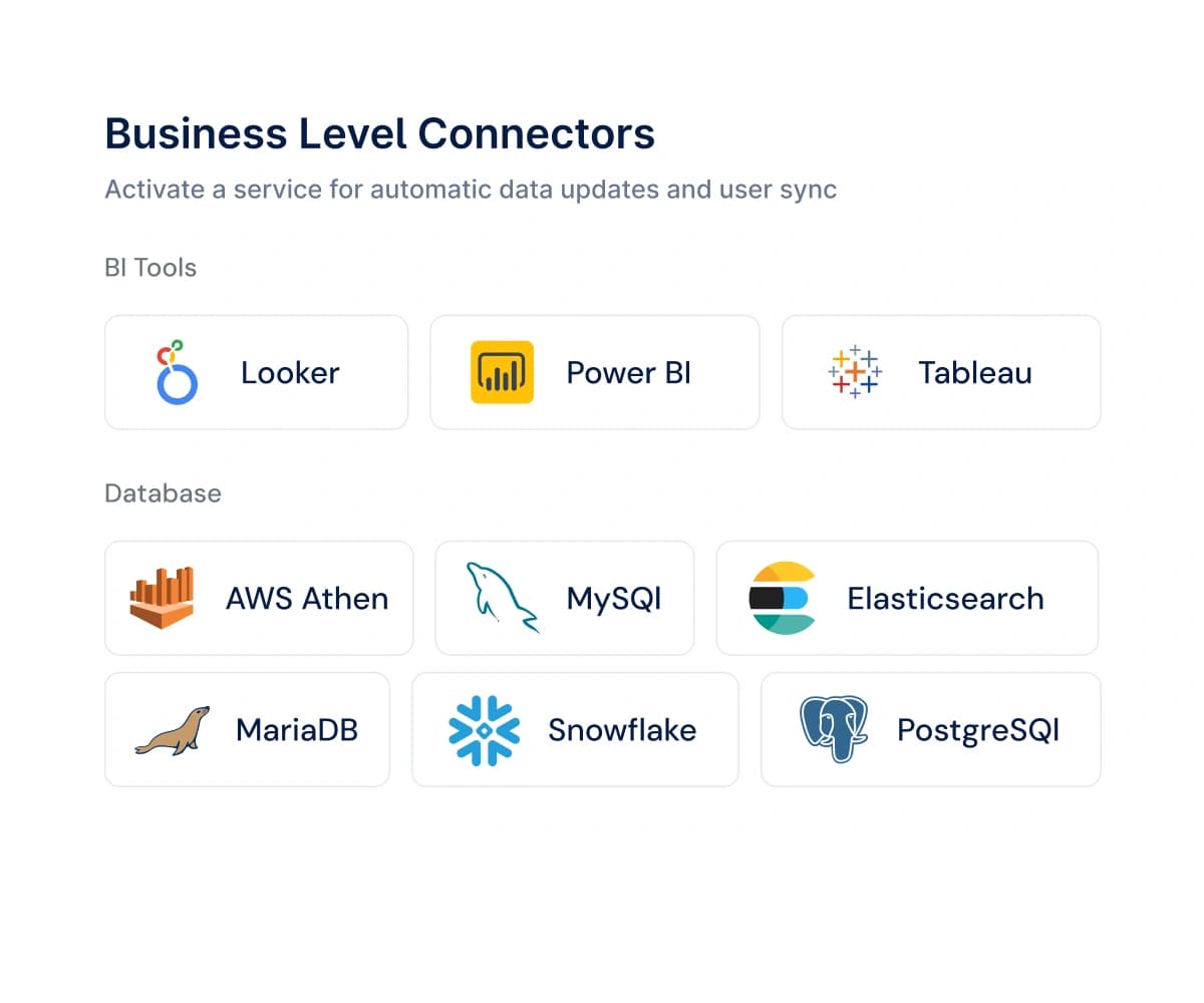Ecosystem Connectivity