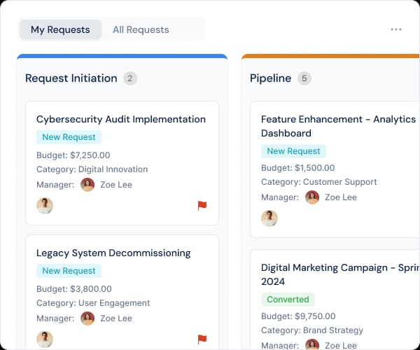 Demand management scoring before funding approval