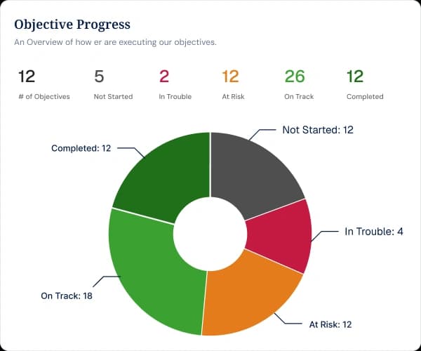Spot performance patterns across every period