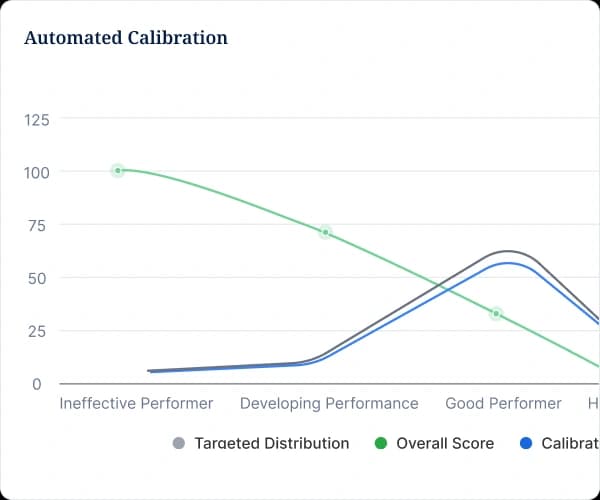 Calibration session rating distribution view