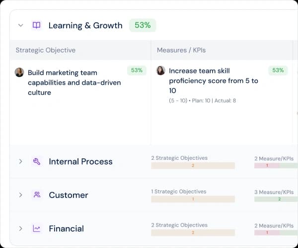 Track strategy across every perspective