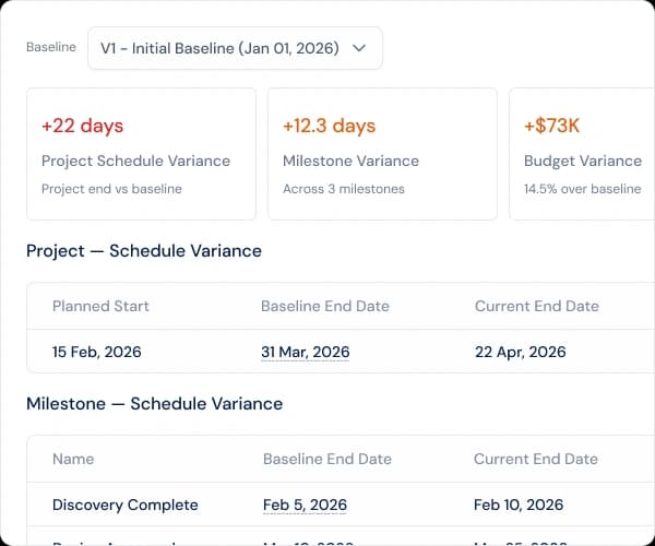 Investment tracking IRR NPV ROI reporting